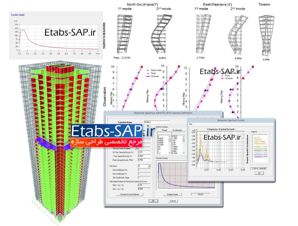 خطوط اندازه گذاری dimension lines در Etabs | مرجع آموزش Etabs , SAP2000 ...