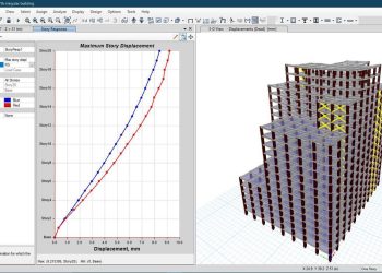 کنترل برش چشمه اتصال