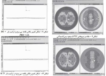 گزارش تحلیل و طراحی فونداسیون برج میلاد در نرم افزار SAP2000 پلکسیس و...